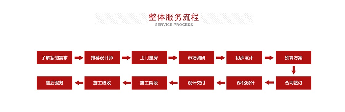 尚泰裝飾集團(tuán)廣州辦公室裝修公司