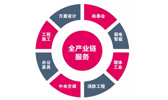 都2019年了，你還不知道辦公室裝修怎樣省錢？