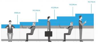 辦公室裝修規(guī)劃的不敗選擇“OA屏風”，辦公桌高度規(guī)劃與推薦